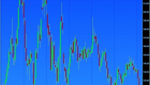 Estimativas do USDA para safras de soja e milho